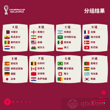 2022世界杯32强对阵图 死亡之组诞生梅西遇莱万孙兴慜战C罗